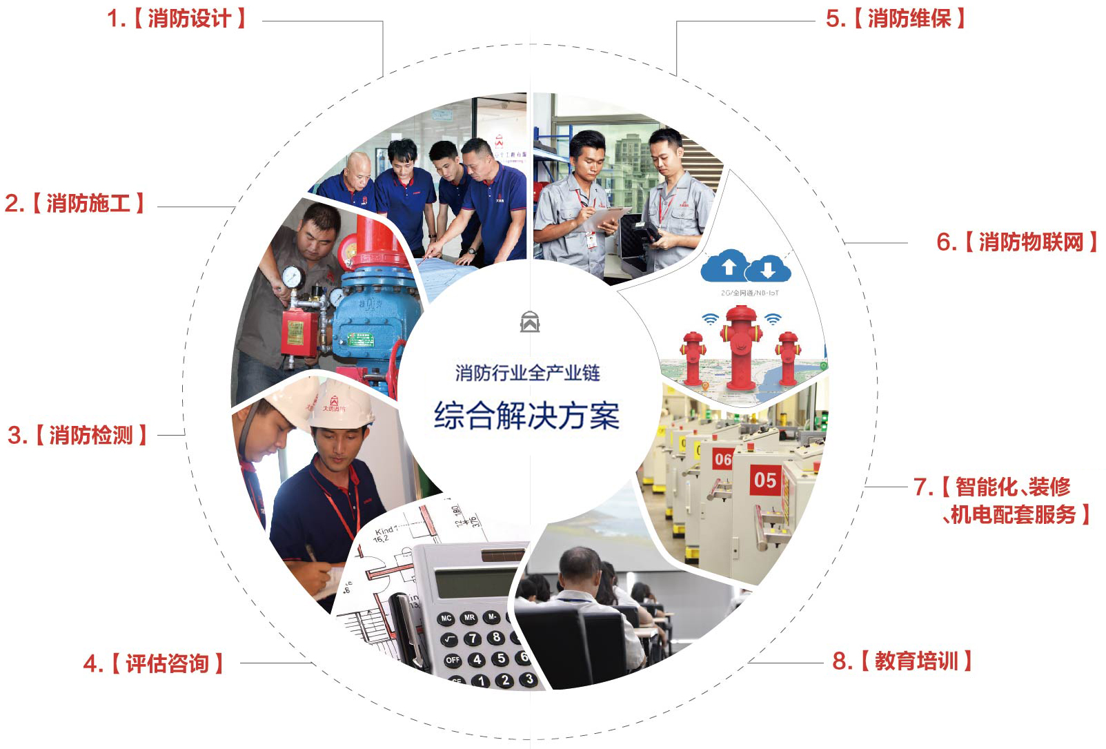 《上海市消防條例》修正后有哪些大變動(dòng)?